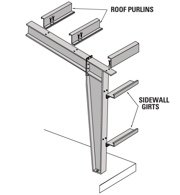 Girts and Purlins